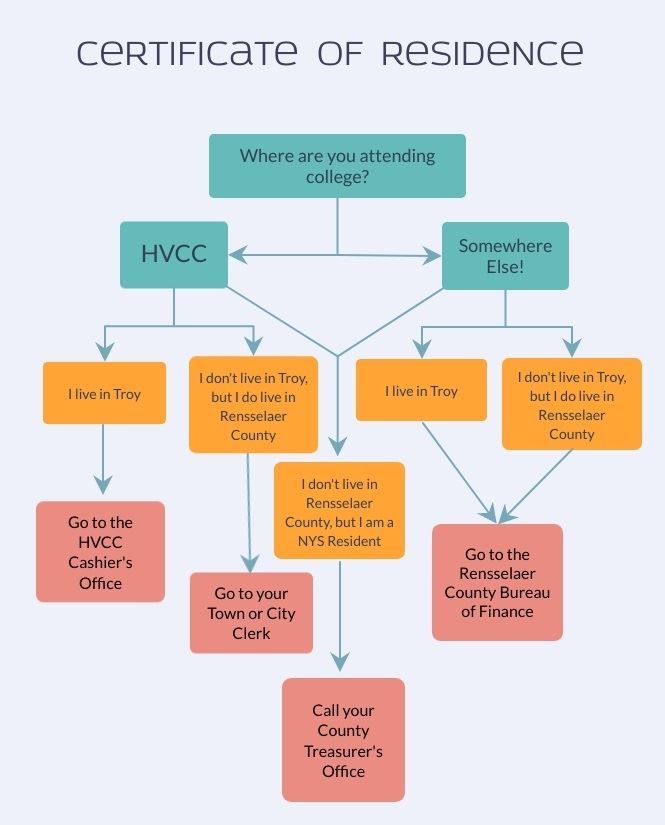 Certificates-of-Residence